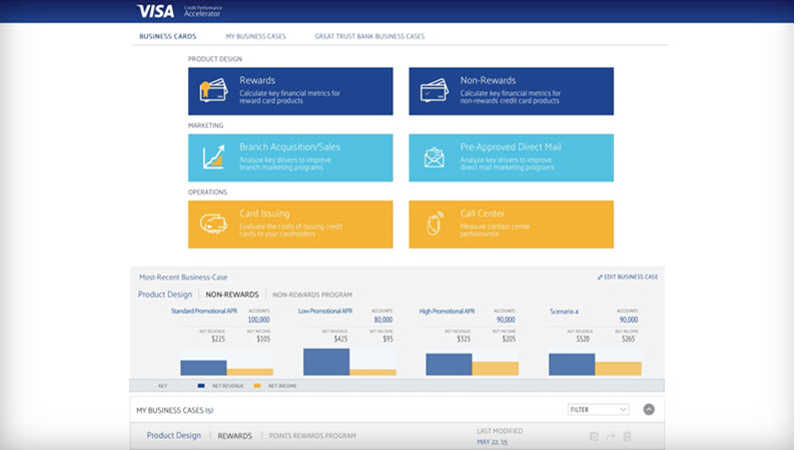 Screenshot of the Credit Performance Accelerator page.